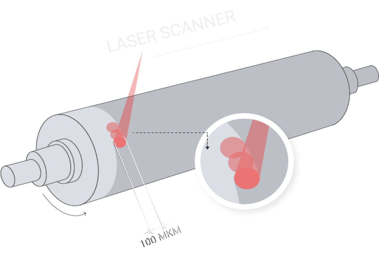 Laser scanner