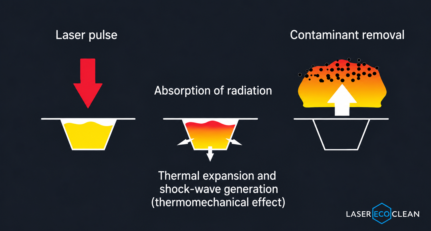 The principle of laser cleaning of anilox rolls en