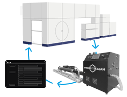 Integration of Equipment, Information Systems and Monitoring Platforms